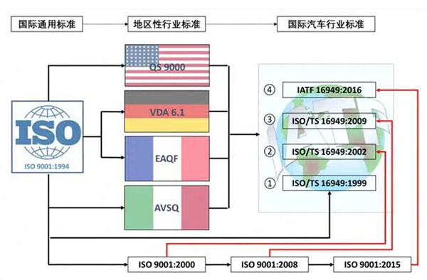 汽車(chē)IATF16949-001.jpg